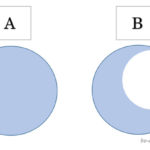 正円形と欠けた丸の図