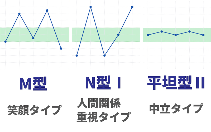エゴグラムのパターン例