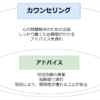 カウンセリグはアドバイスを含んでいる図