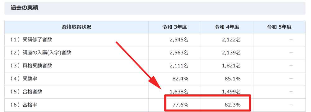 日本マンパワーの合格率キャプチャ