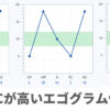 様々なタイプのACが高いエゴグラム