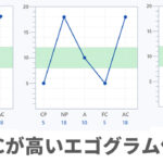 様々なタイプのACが高いエゴグラム