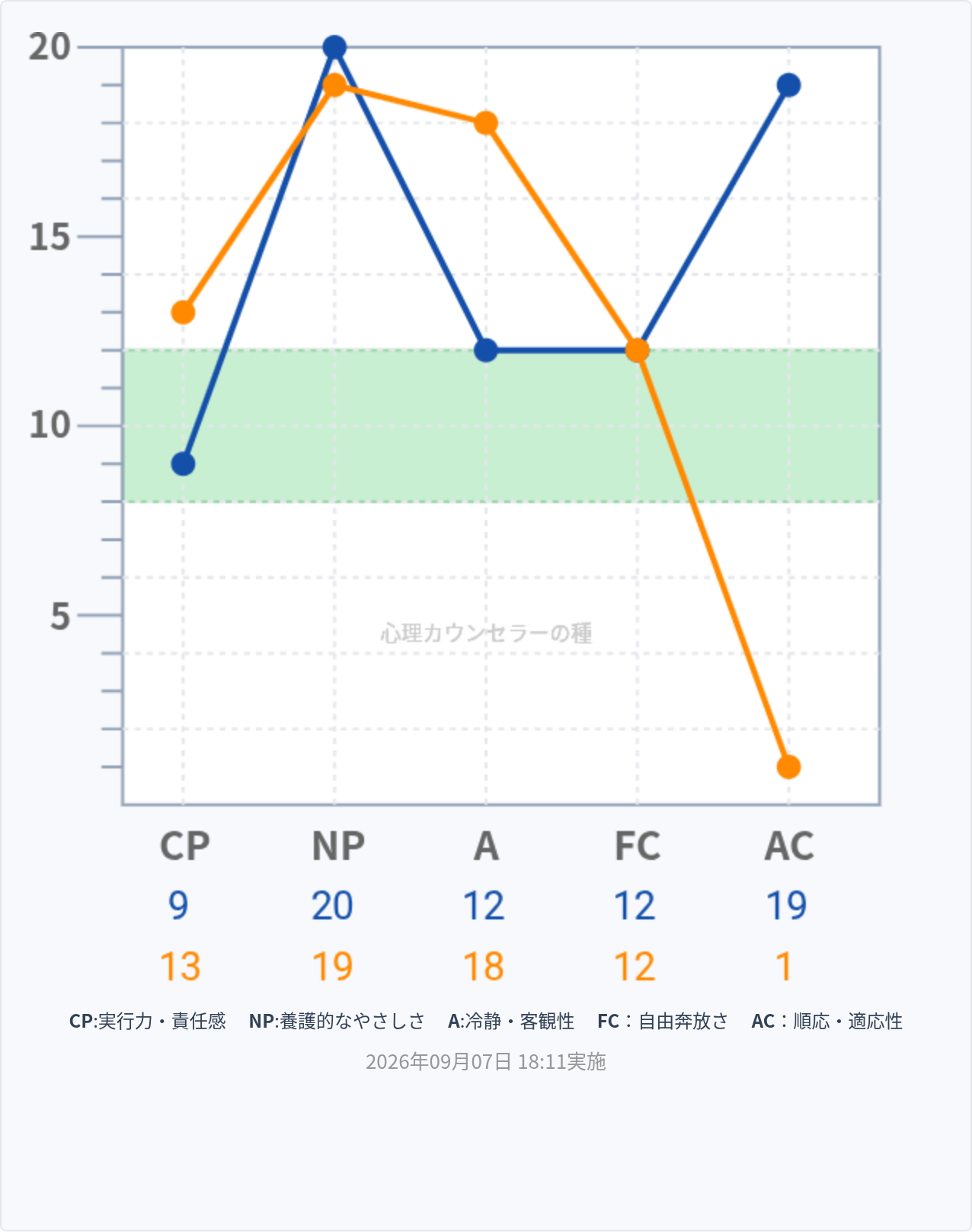 エゴグラム結果画像